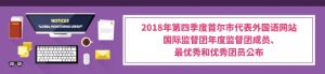 2018年首尔市代表外国语网站国际监督团年度监督团成员、最优秀和优秀团员公布