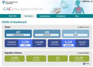 首尔市新型冠状病毒肺炎疫情应对网站访问量破200万次