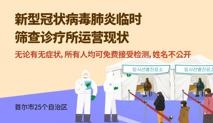 首尔市25个自治区新型冠状病毒肺炎临时筛查诊疗所运营现状无论有无症状，所有人均可免费接受检测，姓名不公开
