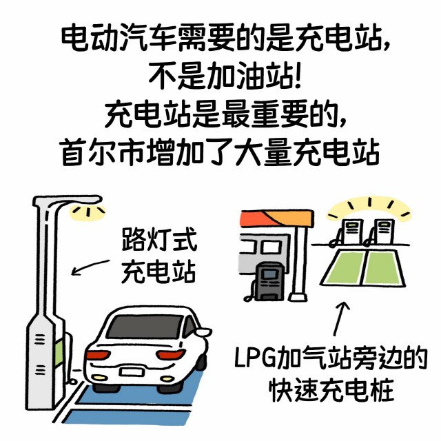 电动汽车需要的是充电站，不是加油站！充电站是最重要的，首尔市增加了大量充电站 / 路灯式充电站 / LPG加气站旁边的快速充电桩