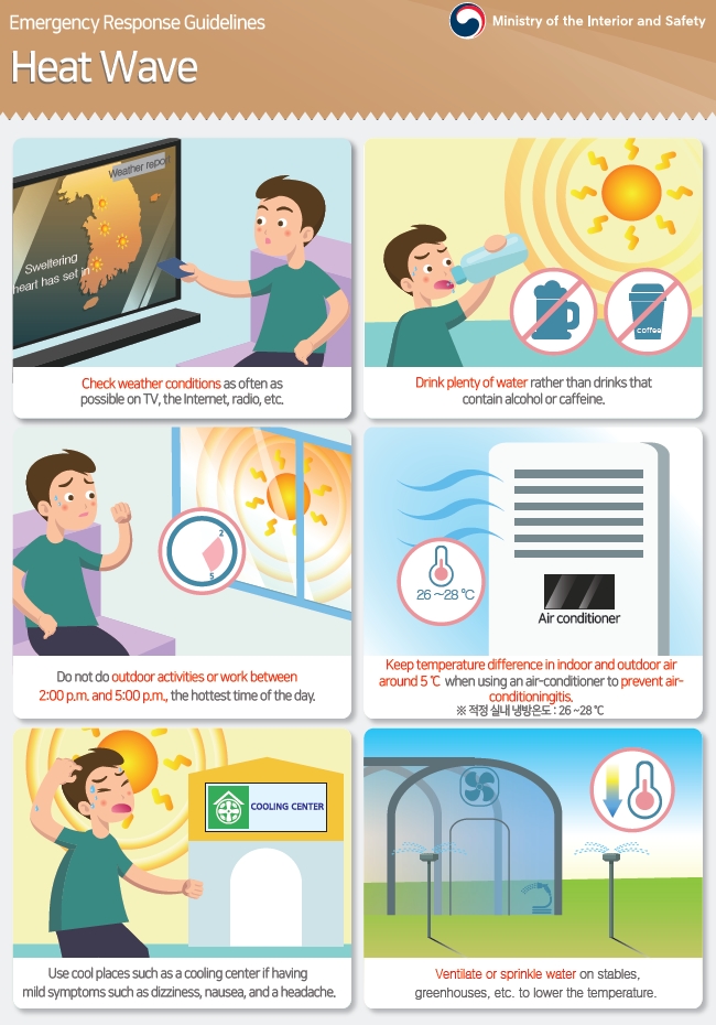 Emergency Response Guidelines (Heat Wave) 1. Check weather conditions as often as possible on TV, the Intemet, radio, etc. 2. Drink plenty of water rather than drinks that contain alchol or caffeine. 3. Do not do outdoor activites or work between 2:00p.m. and 5:00 p.m. the hottest time of the day. 4. Keep temperature difference in indoor and outdoor air around 5˚C when using an air~conditioner to prevent air~conditioningitis. *적정 실내 내방온도 : 26~28˚C 5. Use cool places such as a cooling center if having mild symptoms such as dizziness, nausea, and a headache. 6. Ventilate or sprinkle water on stables, greenhouse, etc. to lower the temperature.