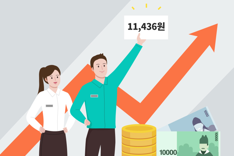 2024年生活工资时薪11，436韩元相关图片