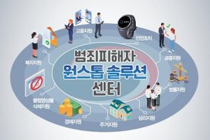 韩国首家“犯罪受害者一站式解决方案中心”在首尔开业