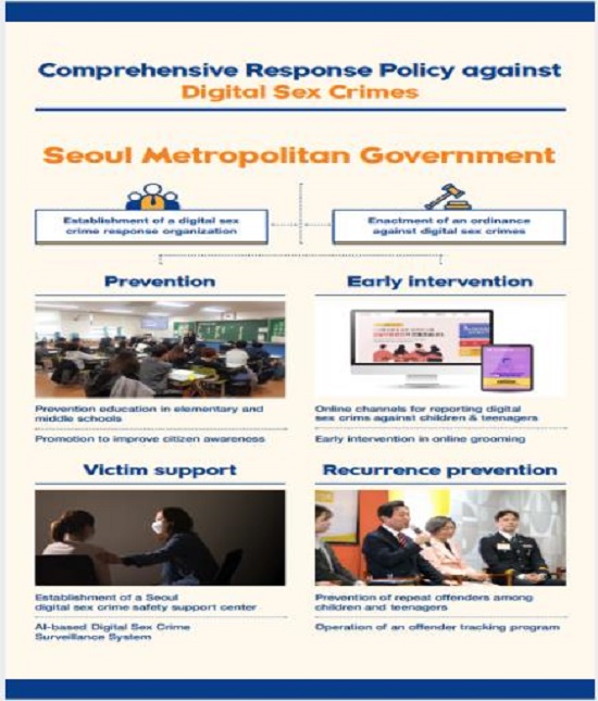 Seoul Metropolitan Government Establishment of a digital sex crime response organization Enactment of an ordinance against digital sex crimes Prevention Prevention education in elementary and middle schools Promotion to improve citizen awareness Early intervention Online channels for reporting digital sex crimes against children & teenagers Early intervention in online grooming Victim support Establishment of a Seoul digital sex crime safety support center AI-based Digital Sex Crime Surveillance System Recurrence prevention Prevention of repeat offenders among children and teenagers Operation of an offender tracking program