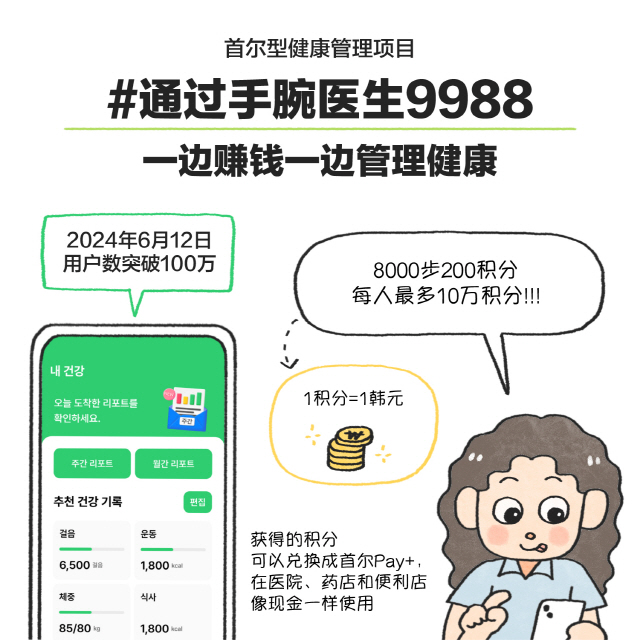 首尔型健康管理项目#通过手腕医生9988一边赚钱一边管理健康 / 女：（1积分=1韩元）8000步200积分每人最多10万积分！！！2024年6月12日用户数突破100万获得的积分可以兑换成首尔Pay+，在医院、药店和便利店像现金一样使用