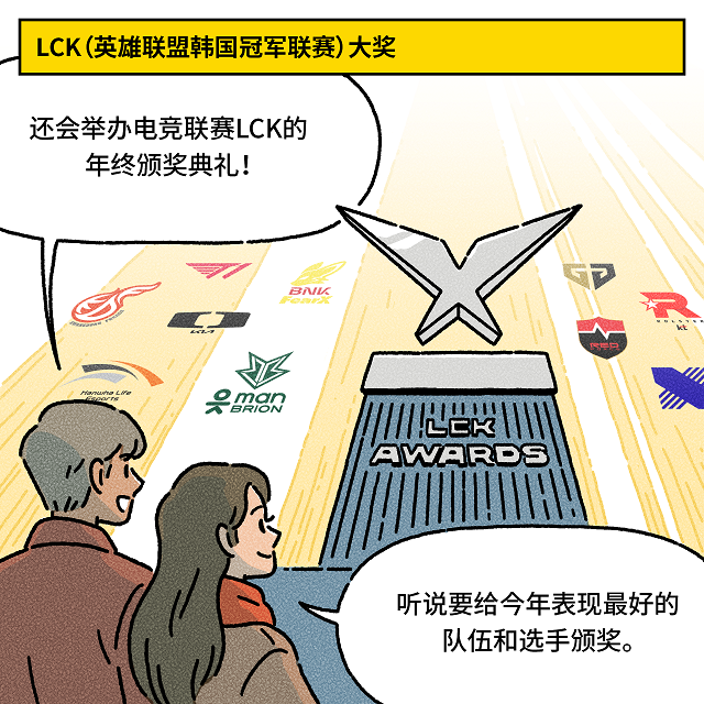 （上端方框） LCK（英雄联盟韩国冠军联赛）大奖男：还会举办电竞联赛LCK的年终颁奖典礼！女：听说要给今年表现最好的
队伍和选手颁奖。