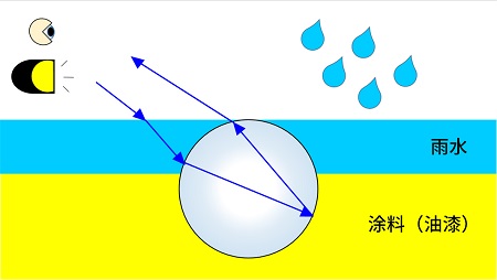 雨天型玻璃珠