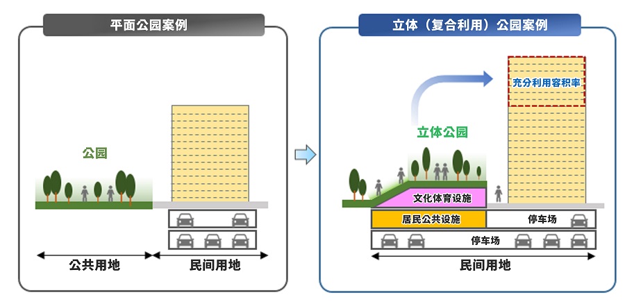 立体公园概念图