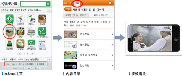 m.Seoul 主页 , 内容目录 , 视频播放