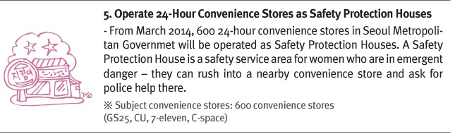 Global Seoul Mates 4th Mission - Operate 24 hour Convenience Store as Safety Protection House